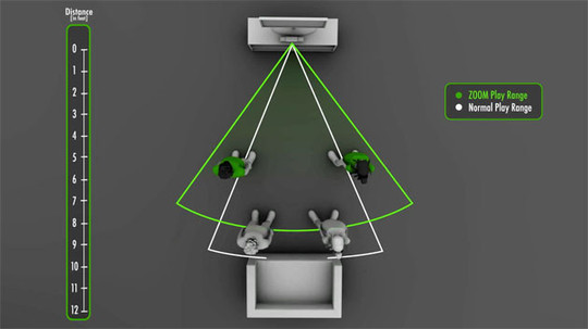 Zoom pour Kinect