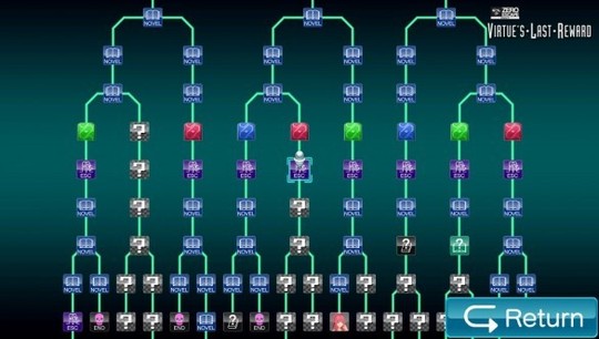Virtue's Last Reward - Test Vita