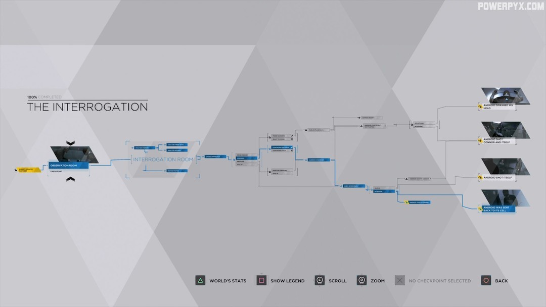 Detroit : Become Human - Critique PS4